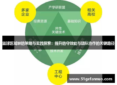 篮球区域联防策略与实践探索：提升防守效能与团队协作的关键路径