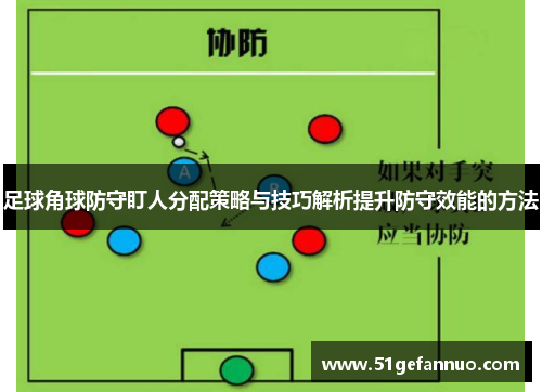 足球角球防守盯人分配策略与技巧解析提升防守效能的方法