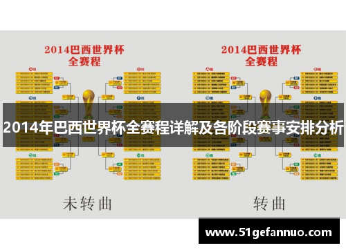 2014年巴西世界杯全赛程详解及各阶段赛事安排分析